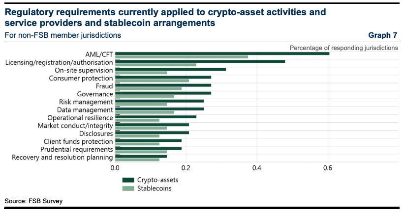 IMF-FSB Joint Report: G20 Crypto Asset Policy Implementation Roadmap: Status report